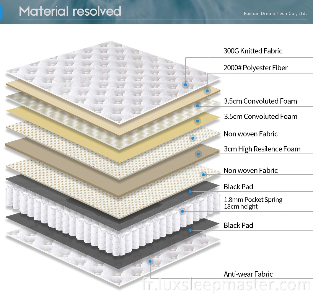 Matelas de poche à ressorts ensachés à ressorts ensachés en mousse à mémoire de forme de lit standard européen moderne